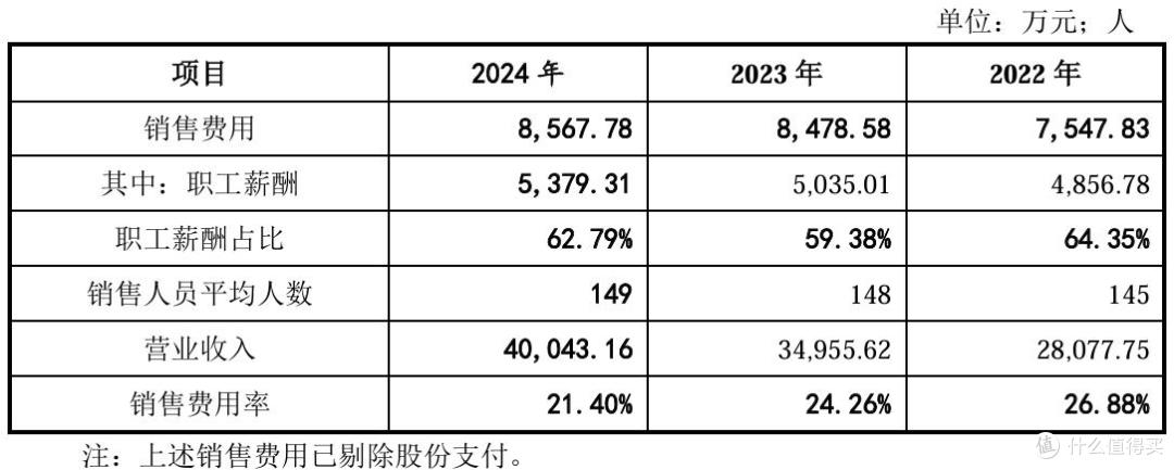 节卡股份报考科创板上市:收入增长不及预期,大幅扩产意欲何为?