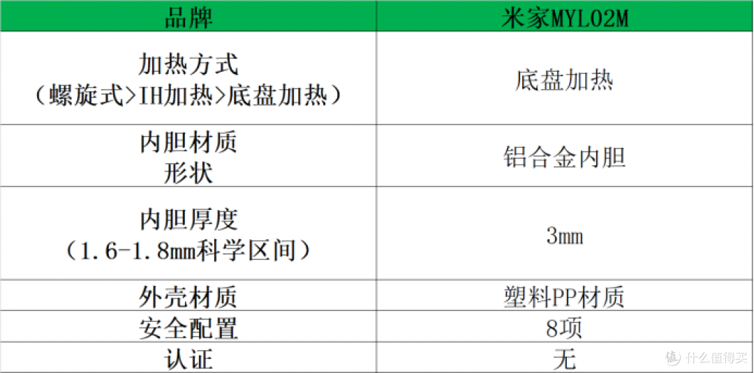 电压力锅什么牌子好?怎样选购高压锅:六款品牌测评