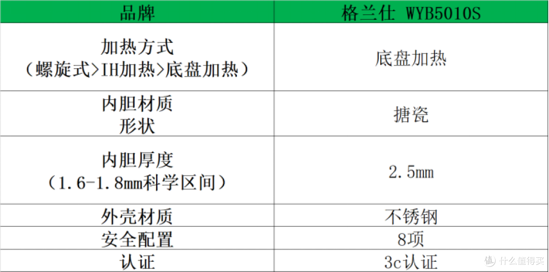 电压力锅什么牌子好?怎样选购高压锅:六款品牌测评
