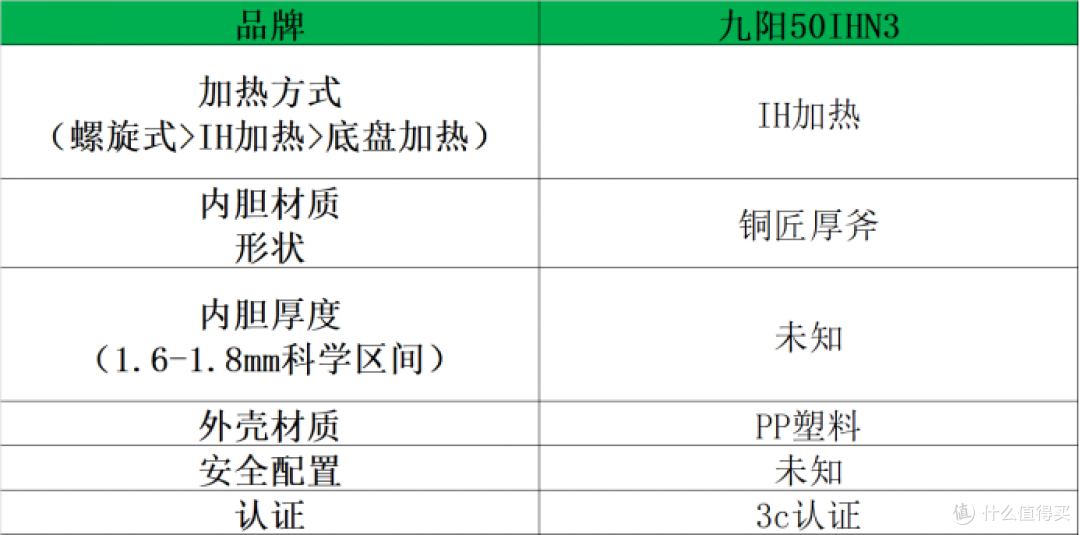 电压力锅什么牌子好?怎样选购高压锅:六款品牌测评