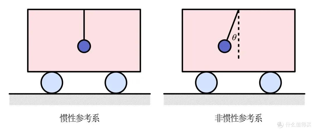 “狂飙”之后的新能源汽车，会驶向何处？