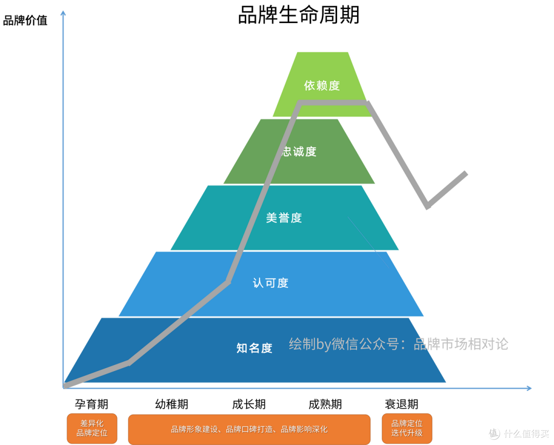 每天一个营销小知识｜品牌资产评估与管理