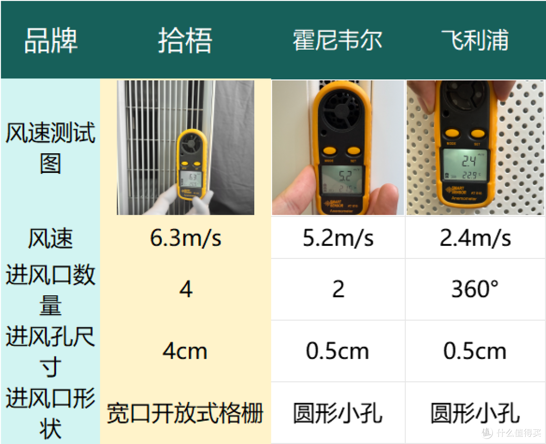 除烟味好的宠物店空气净化器哪款好?三款宠物店空气净化器测评