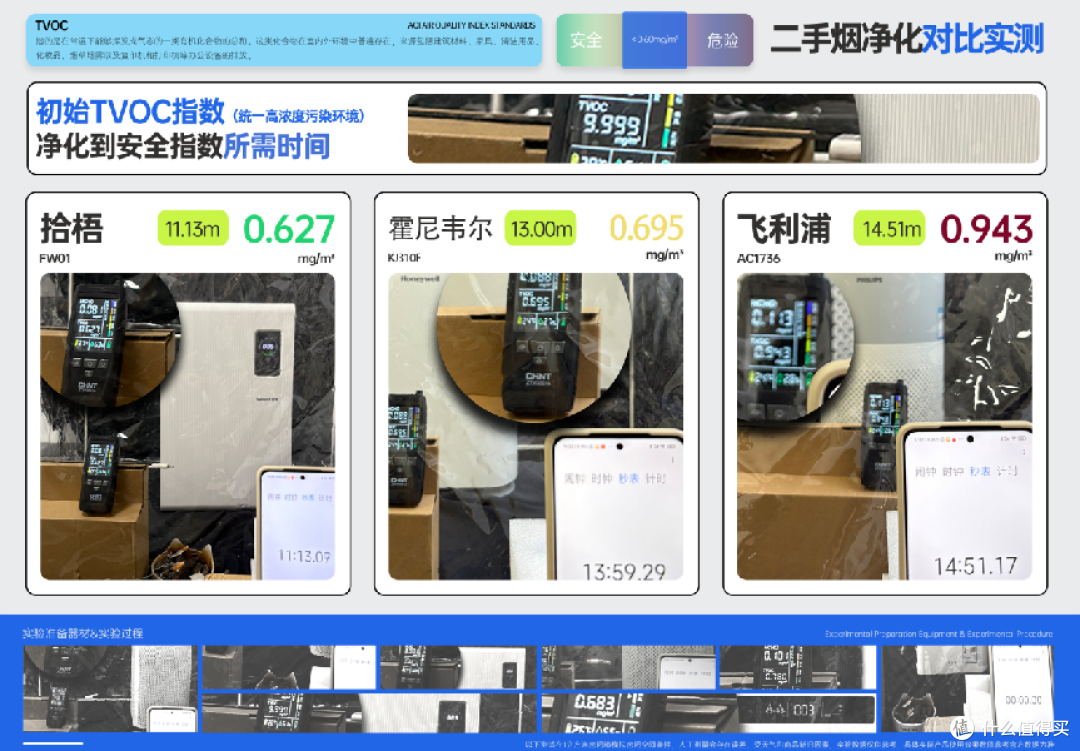 除烟味好的宠物店空气净化器哪款好?三款宠物店空气净化器测评