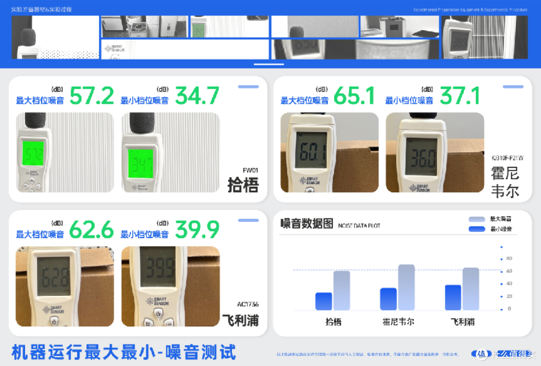 除烟味好的宠物店空气净化器哪款好?三款宠物店空气净化器测评