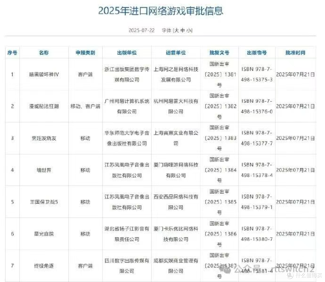 7月版号下发！《暗黑破坏神4》国服过审！这次会削很大吗？