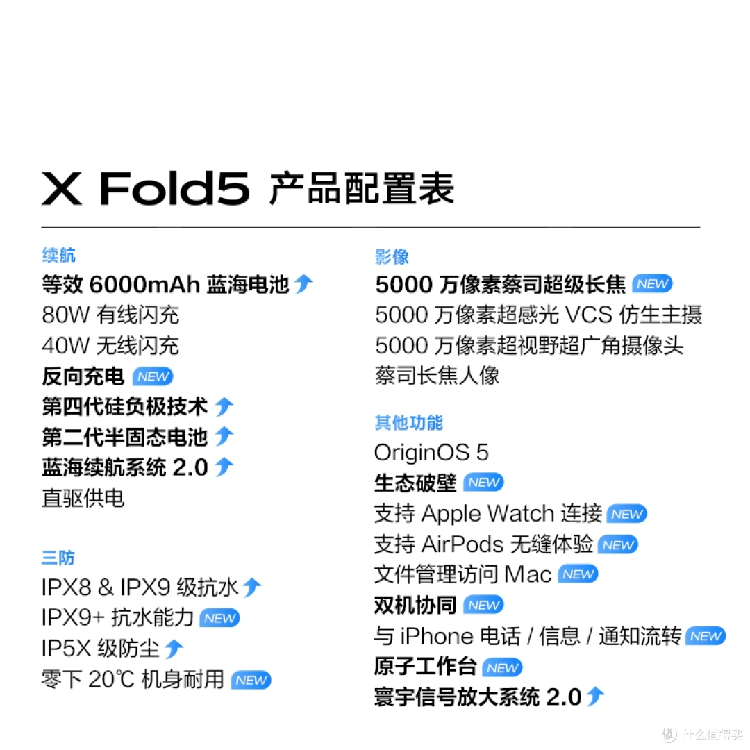 折叠屏新标杆!vivo X Fold5轻办公深度体验