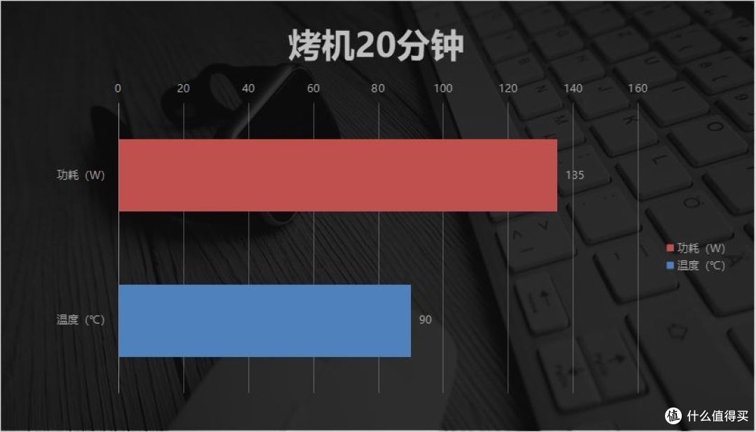 Low帧碾压+千帧流畅！锐龙7 9800X3D对比Ultra9 285K：暑期王者！