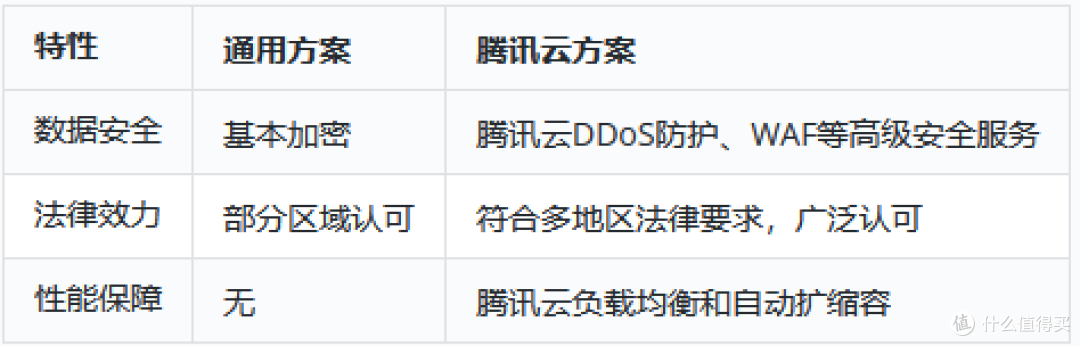 技术指南:确保电子合同安全性与防篡改