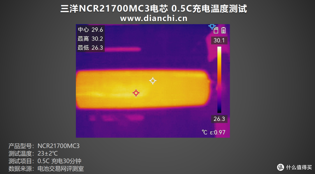 能否重现辉煌?多维度测试一探究竟,三洋NCR21700MC3电芯评测