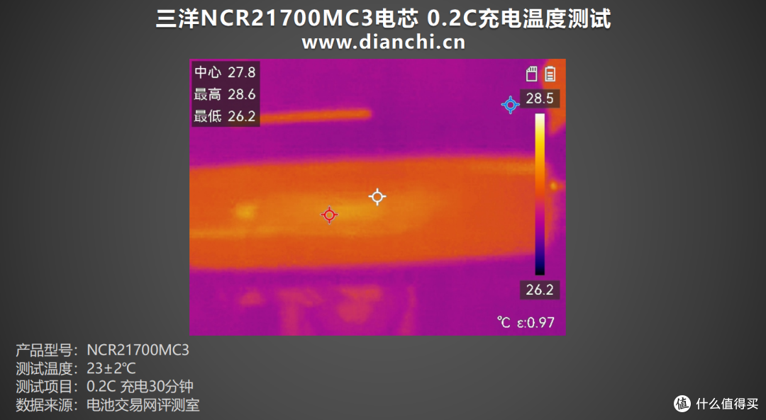 能否重现辉煌?多维度测试一探究竟,三洋NCR21700MC3电芯评测