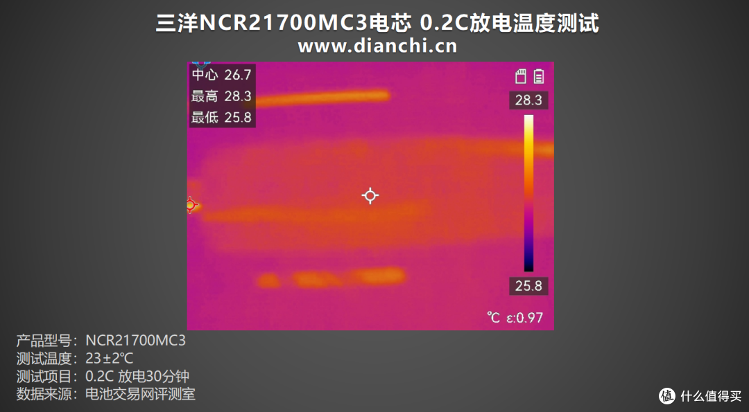 能否重现辉煌?多维度测试一探究竟,三洋NCR21700MC3电芯评测