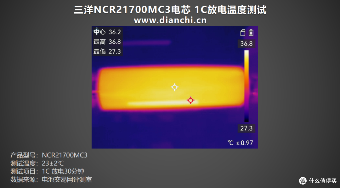 能否重现辉煌?多维度测试一探究竟,三洋NCR21700MC3电芯评测