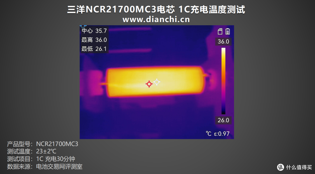 能否重现辉煌?多维度测试一探究竟,三洋NCR21700MC3电芯评测