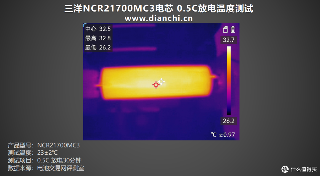 能否重现辉煌?多维度测试一探究竟,三洋NCR21700MC3电芯评测