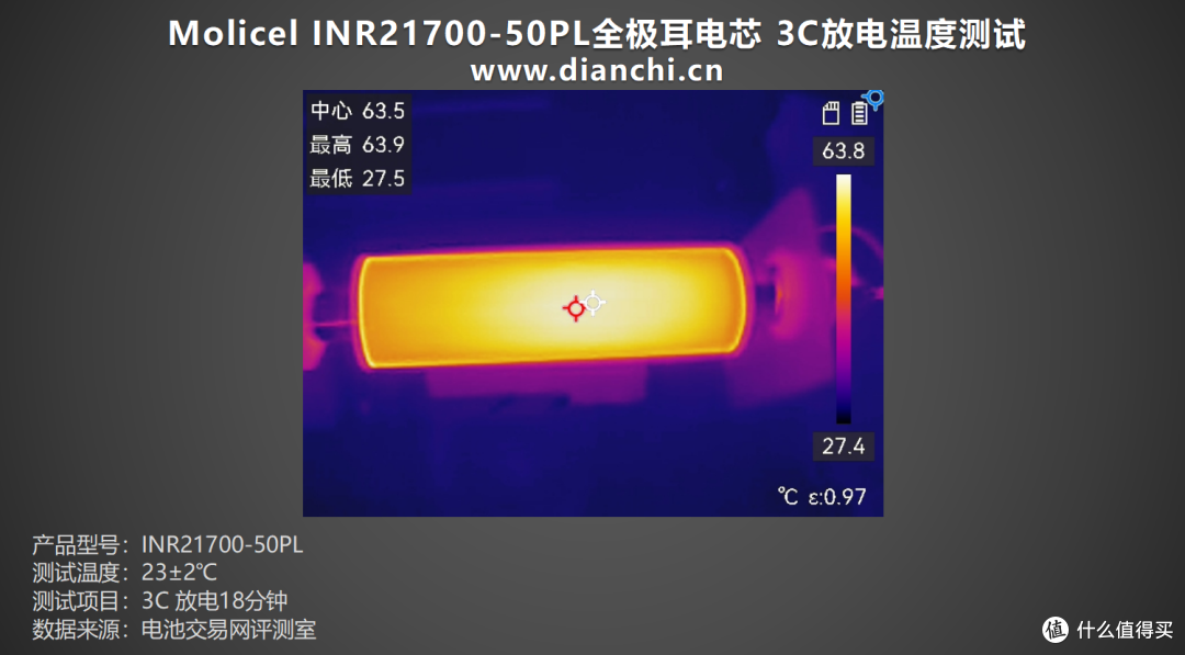 首次推出全极耳电芯,Molicel INR21700-50PL全极耳电芯评测