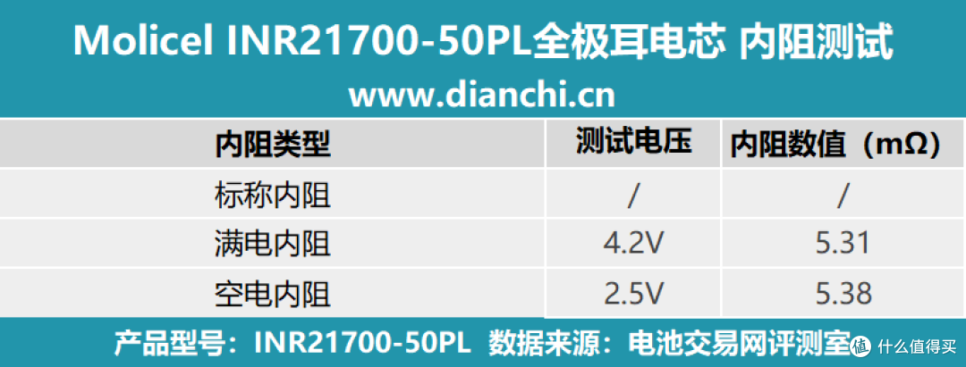 首次推出全极耳电芯,Molicel INR21700-50PL全极耳电芯评测