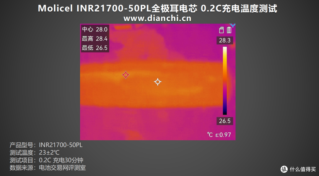 首次推出全极耳电芯,Molicel INR21700-50PL全极耳电芯评测