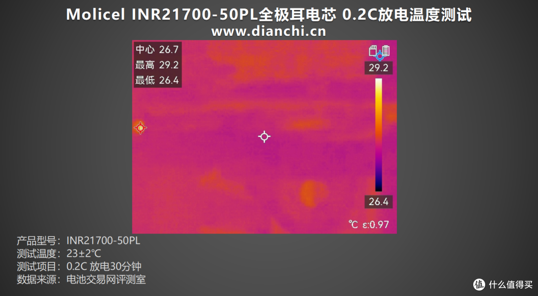 首次推出全极耳电芯,Molicel INR21700-50PL全极耳电芯评测