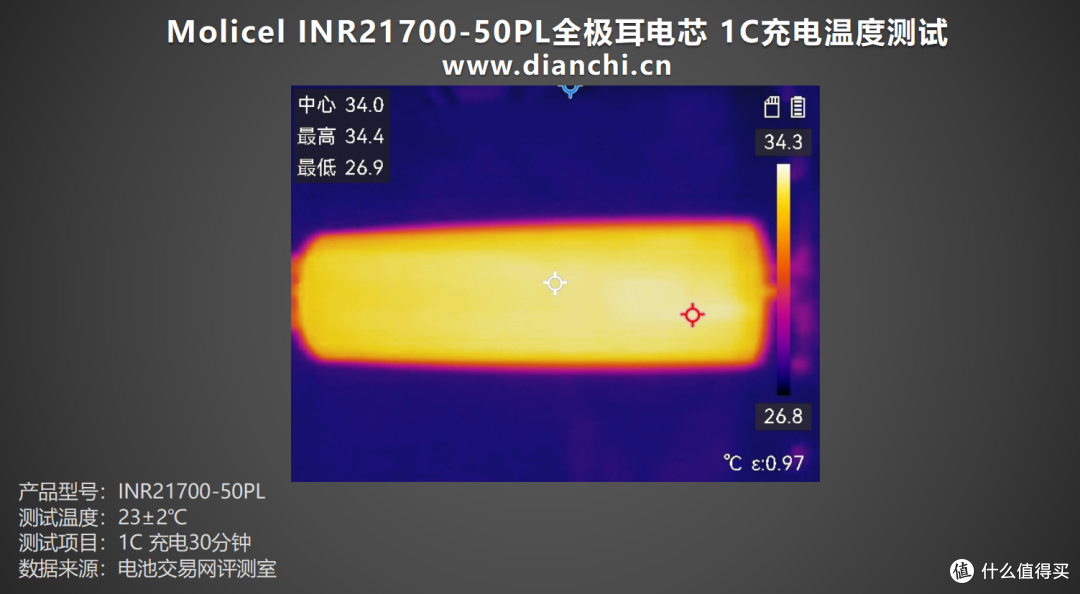 首次推出全极耳电芯,Molicel INR21700-50PL全极耳电芯评测