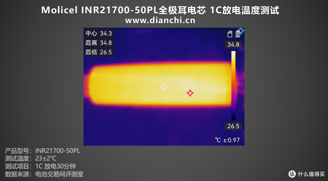 首次推出全极耳电芯,Molicel INR21700-50PL全极耳电芯评测