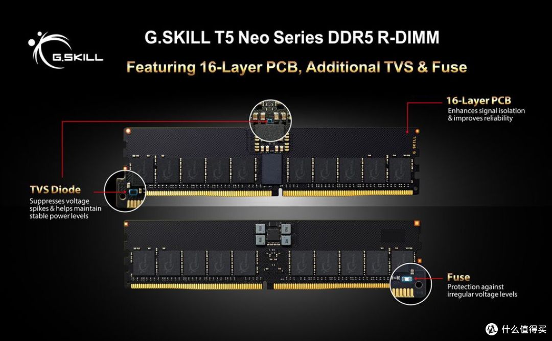 芝奇推T5 Neo DDR5-6400 512GB(64GBx8)超频内存套装