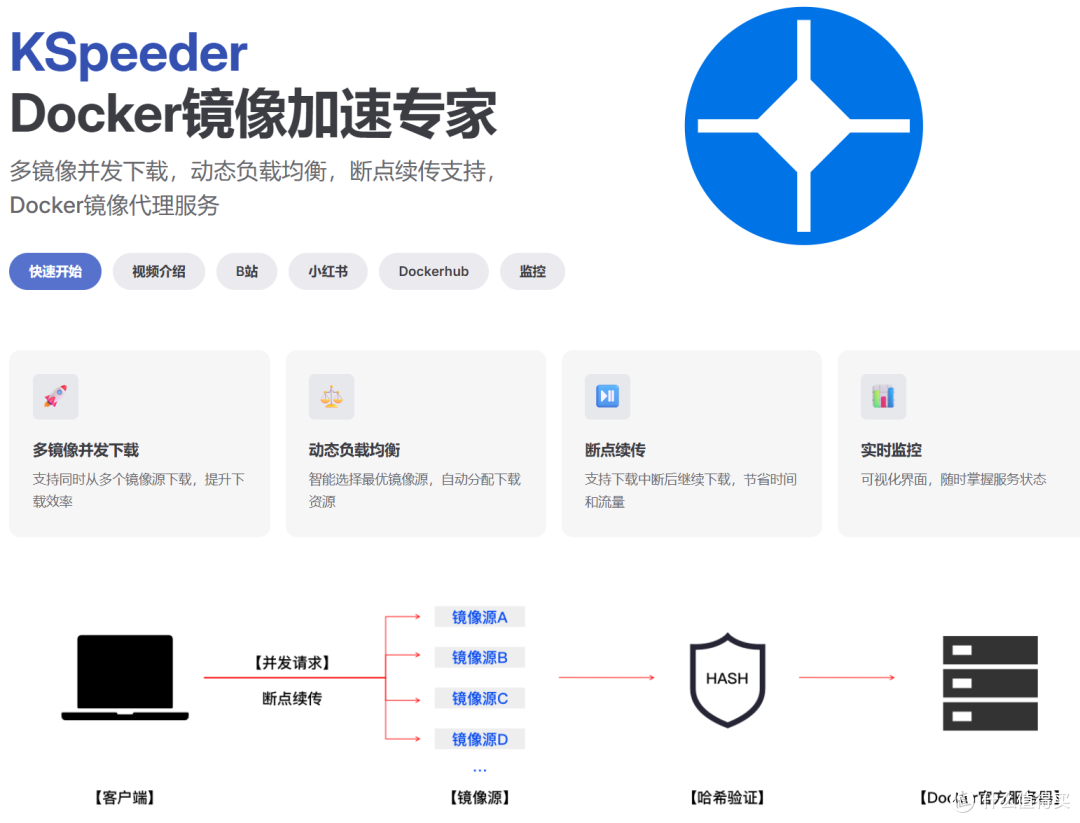 这么好的神器且敢独享?NAS玩家必备的镜像加速专家『KSpeeder』
