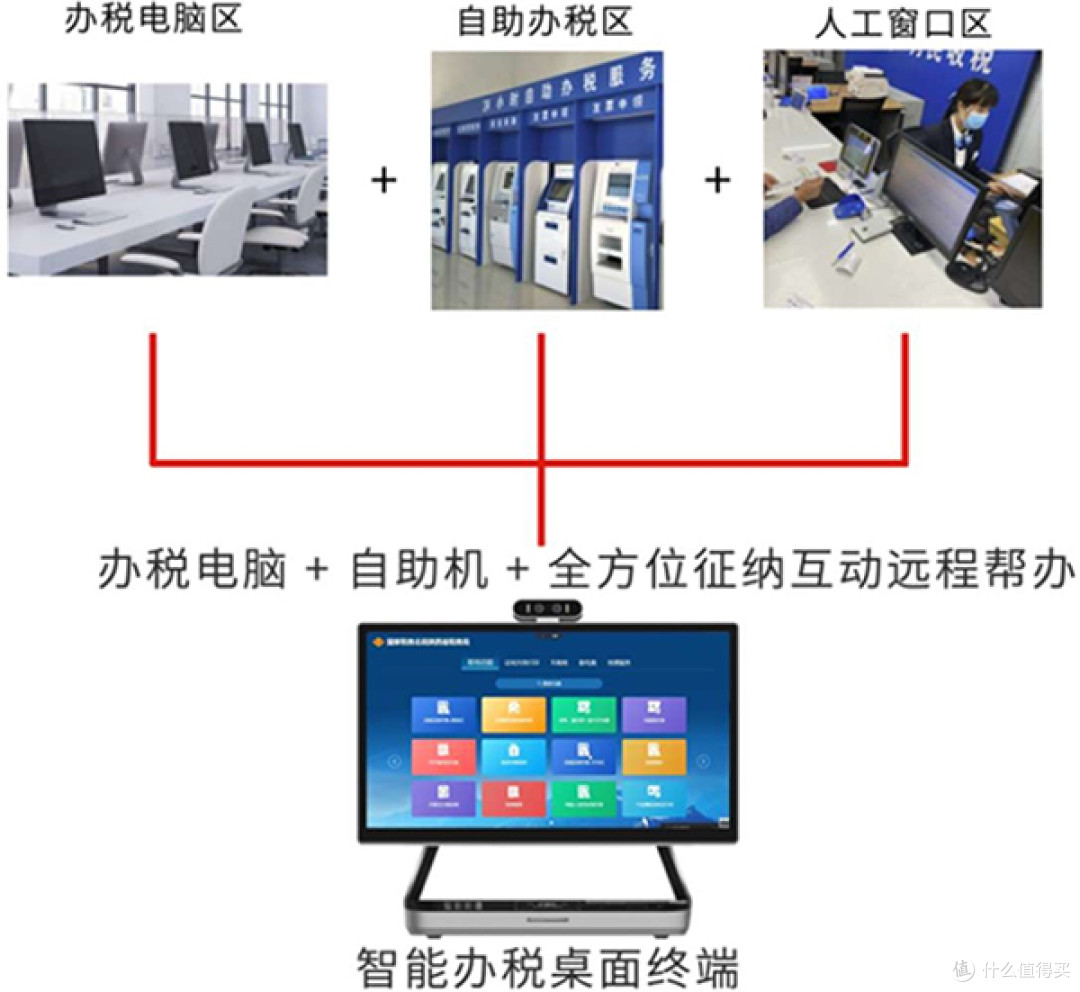 枫林智能办税桌面终端-让银行有流量,让税务社保业务到基层