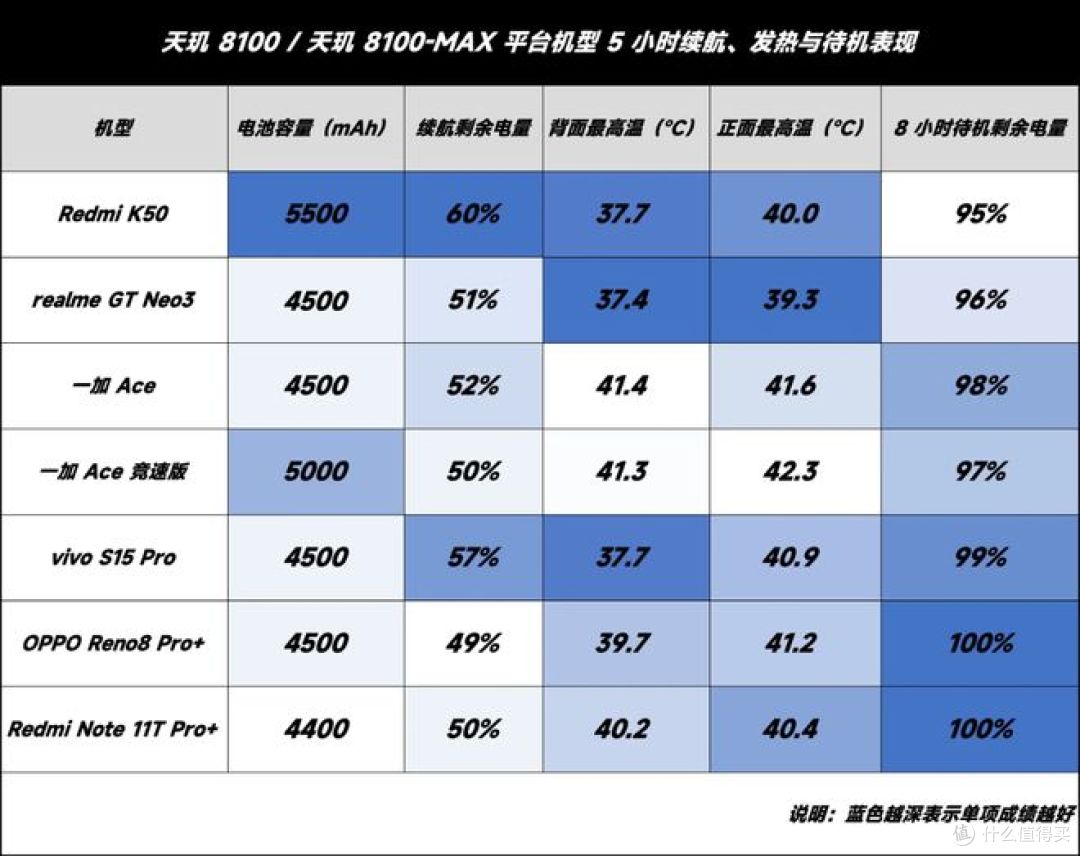 天玑8250相当于骁龙多少?答案在这里!