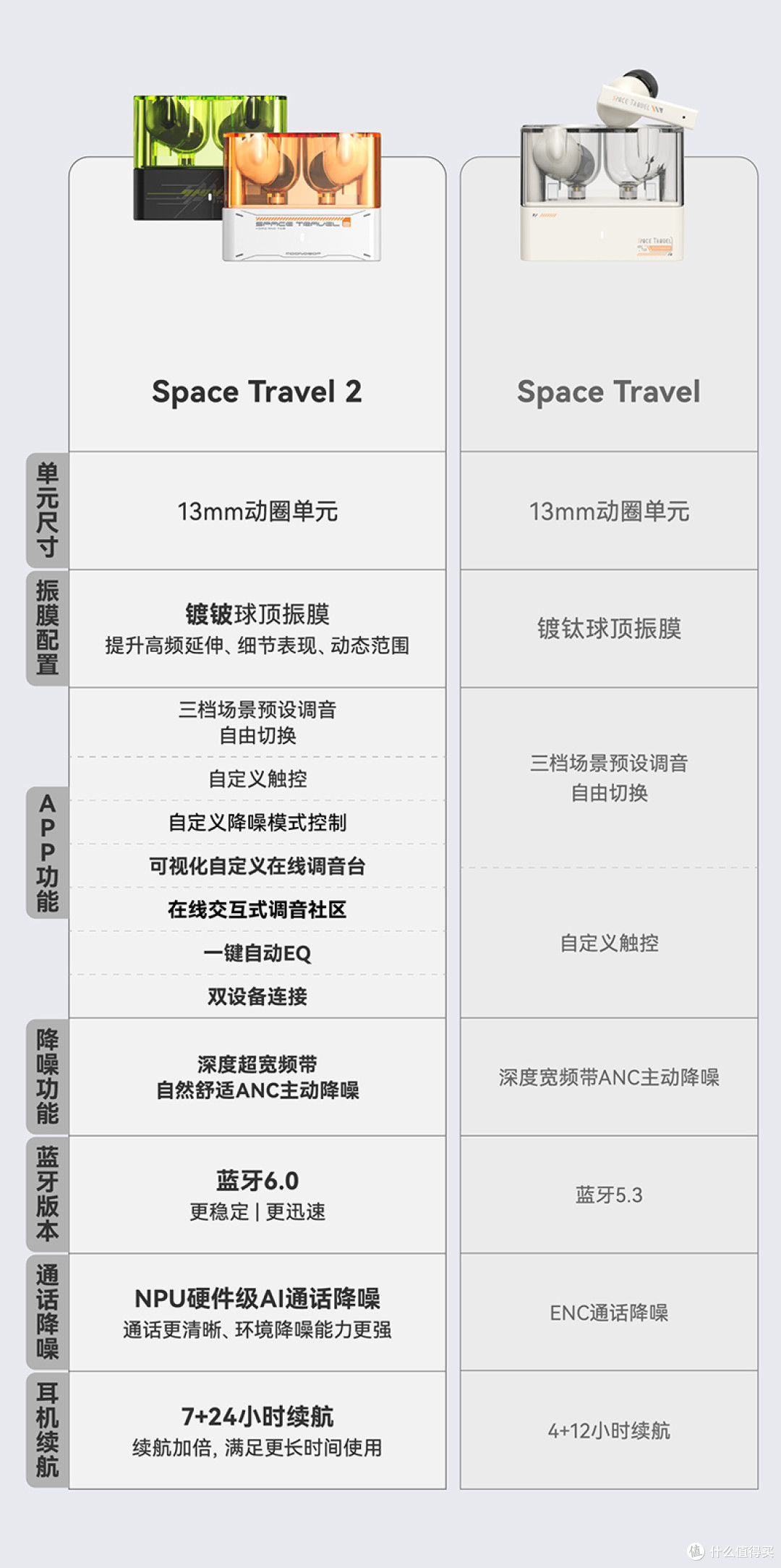 149元冻感入夏:水月雨太空漫游2,把薄荷绿和降噪都装进透明冰舱