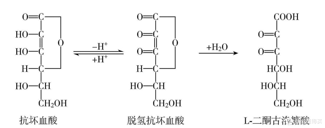 维生素C有什么作用?