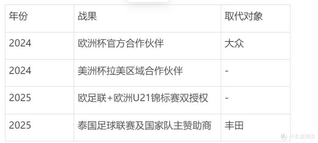 比亚迪全球化再进阶!终结18年垄断登顶国米,首破欧洲豪门壁垒
