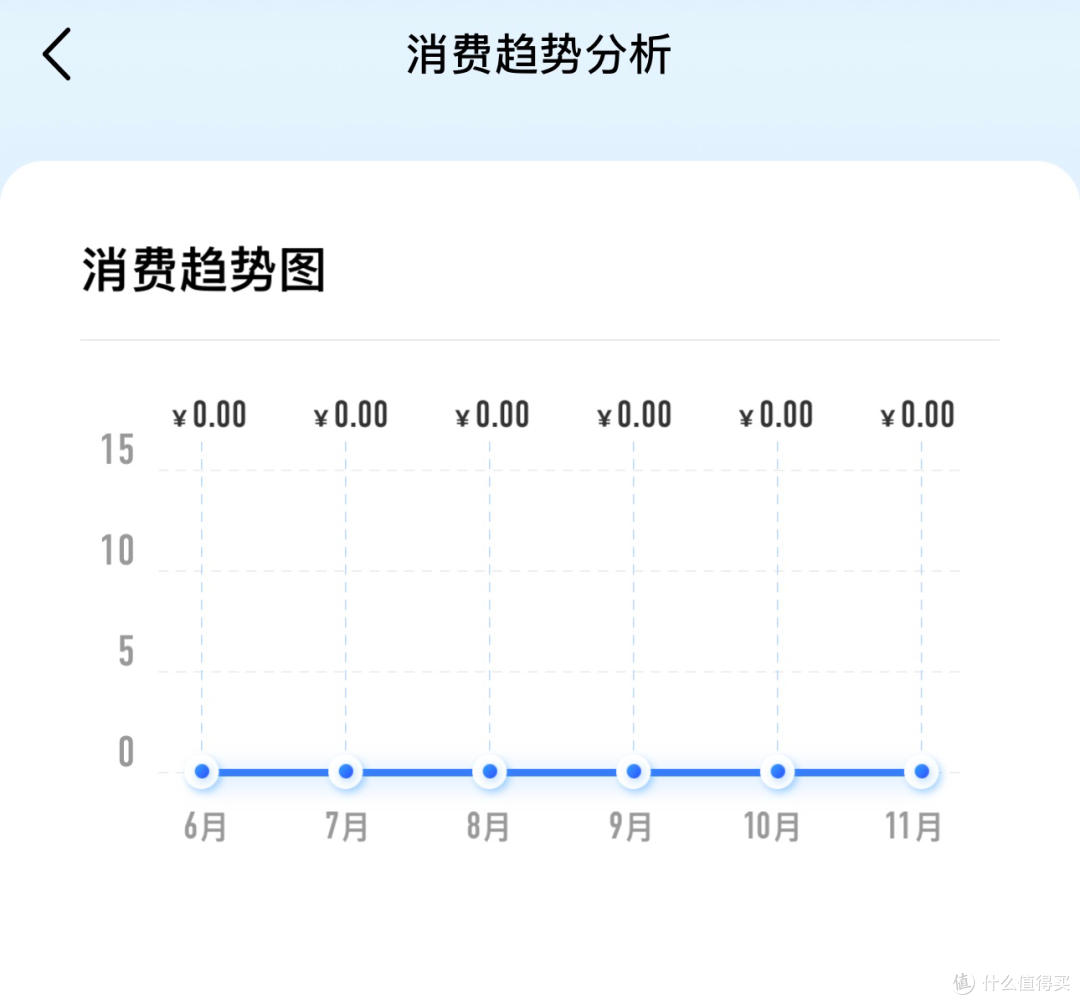 关于广州移动「从化0」月租卡的历史与优缺点