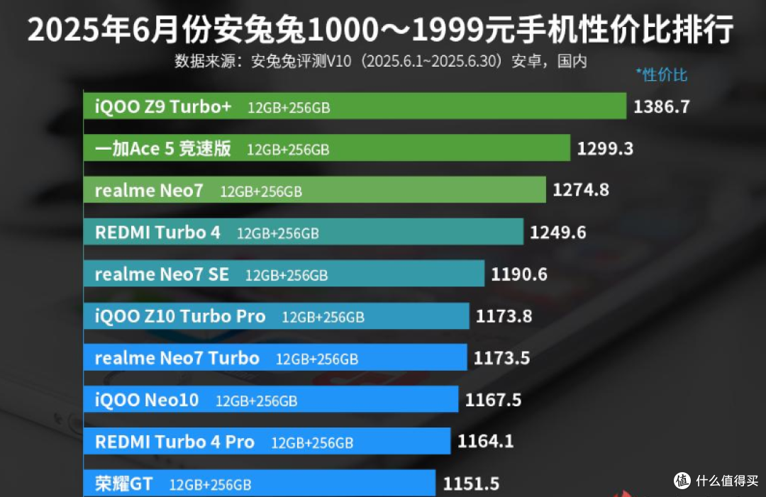 性价比第一,又要迭代了,天玑9400+芯片、8000mAh加持