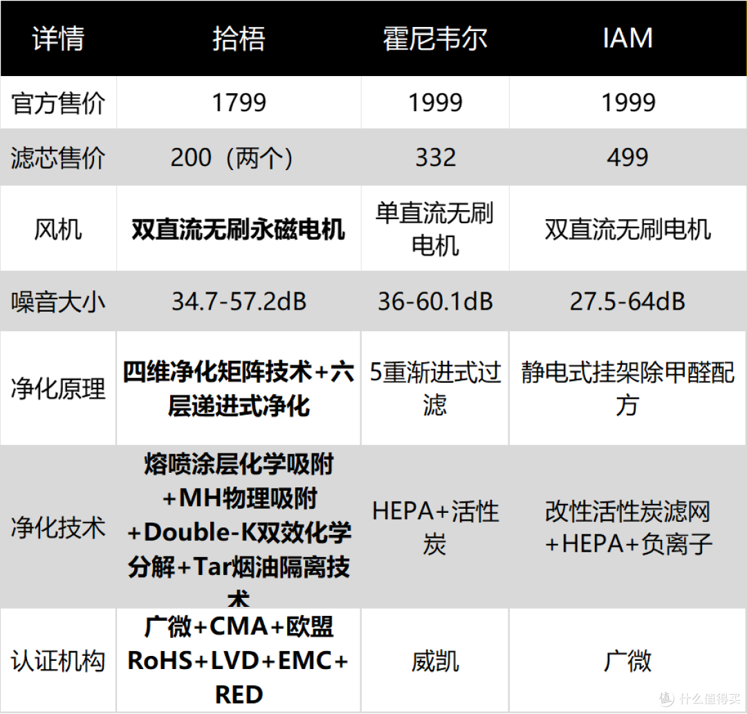 包厢用什么除二手烟空气净化器效果好?热门机型测评PK