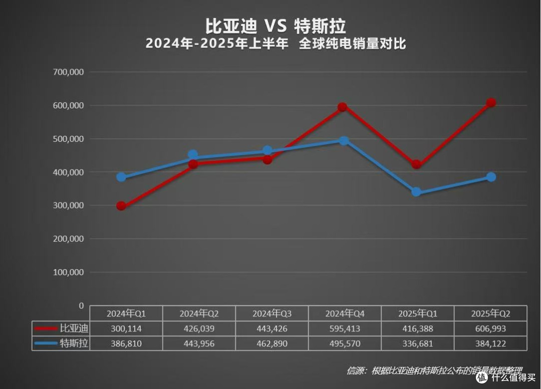 比亚迪海外多个市场领跑