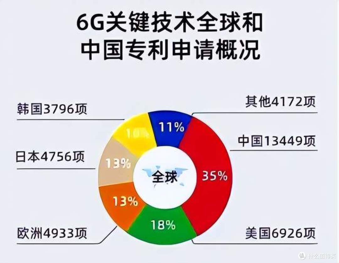 5G、新能源汽车，美国输给中国了，在6G、AI上，美国可能也会输？