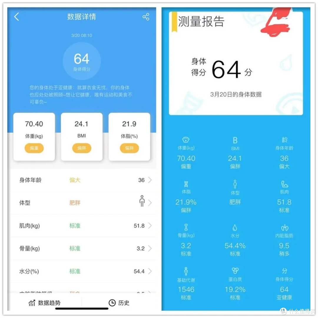 18元的智能体脂秤,内置电池续航1年,能用APP监测身体数据