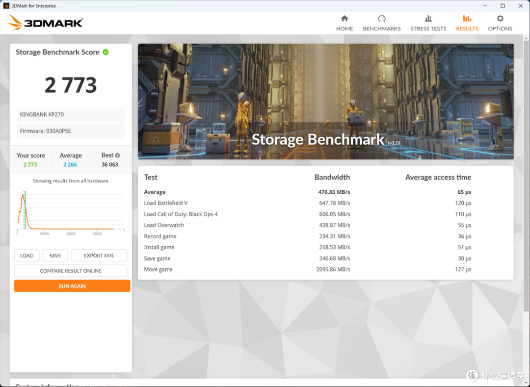 2G独立缓存+英韧主控,2TB满血PCIe4.0 SSD金百达 KP270装机实测