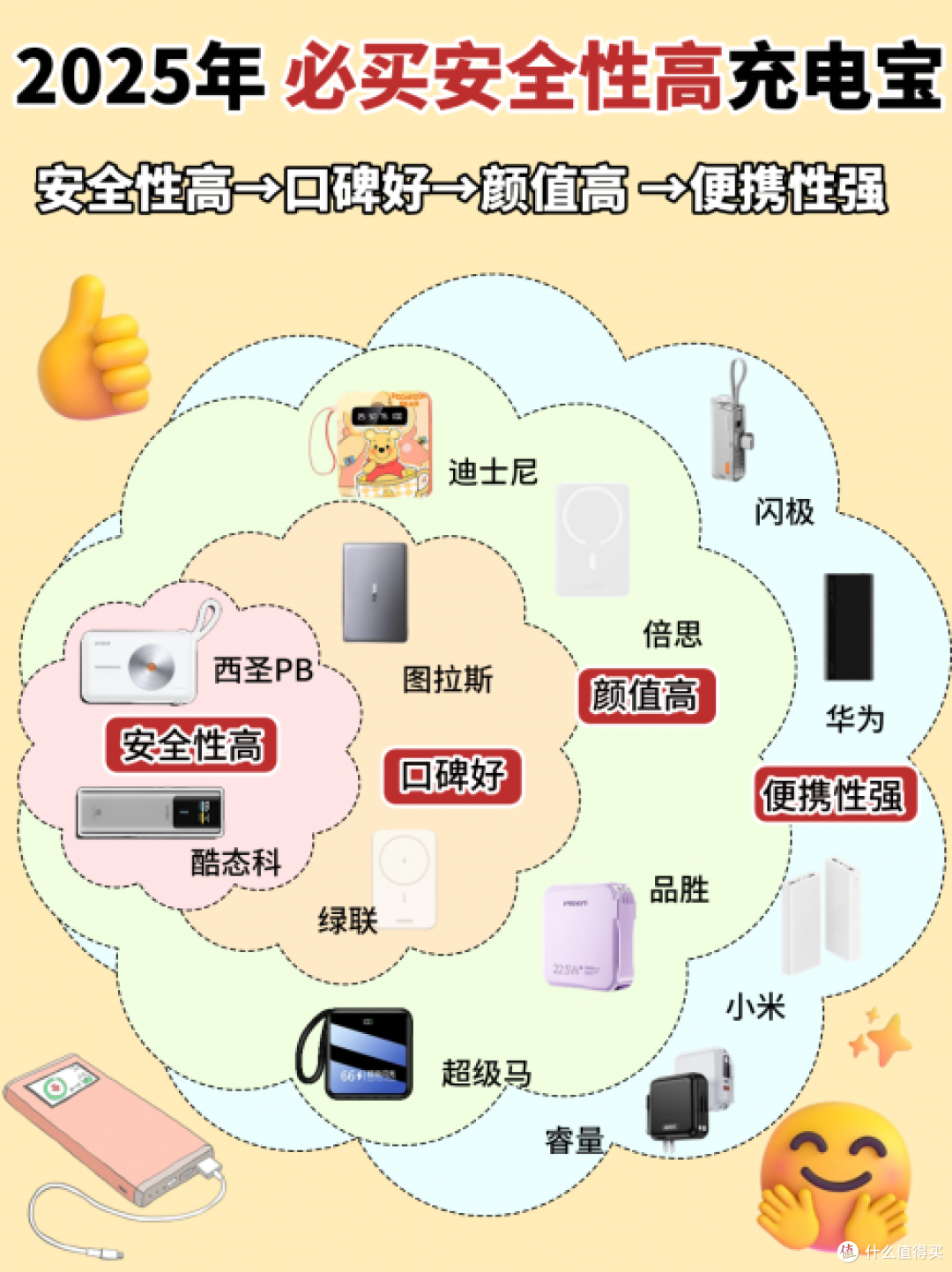 充电宝哪个牌子质量好?2025年可登机十款充电宝推荐,快充又安全