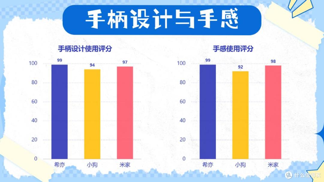 希亦RM1、米家无线款、小狗G10air谁是性价比之王?