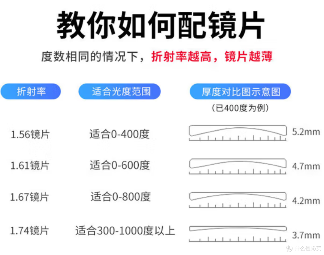 屏幕时代的护眼革命:镜邦防蓝光眼镜深度测评