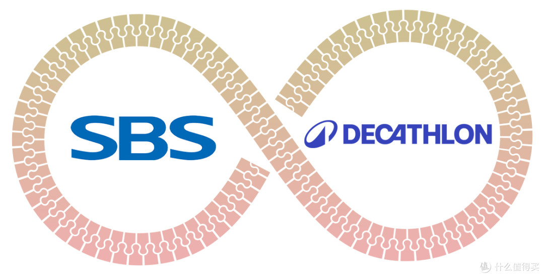以拉链为媒!浔兴SBS受邀参加迪卡侬中国辅料供应商大会