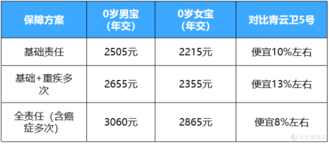 北京大黄蜂15号少儿重疾险测评:孩子的“全风险保护伞”!