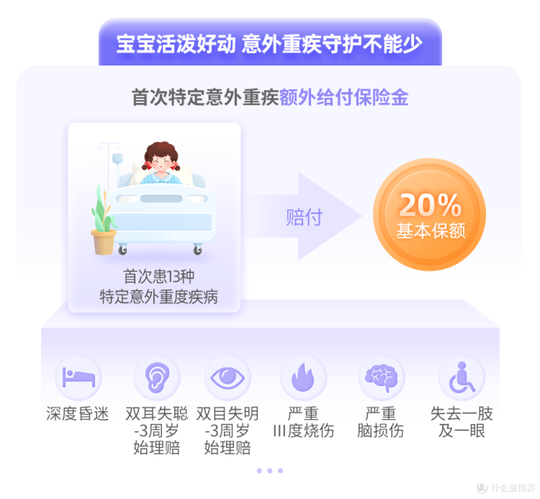 北京大黄蜂15号少儿重疾险测评:孩子的“全风险保护伞”!