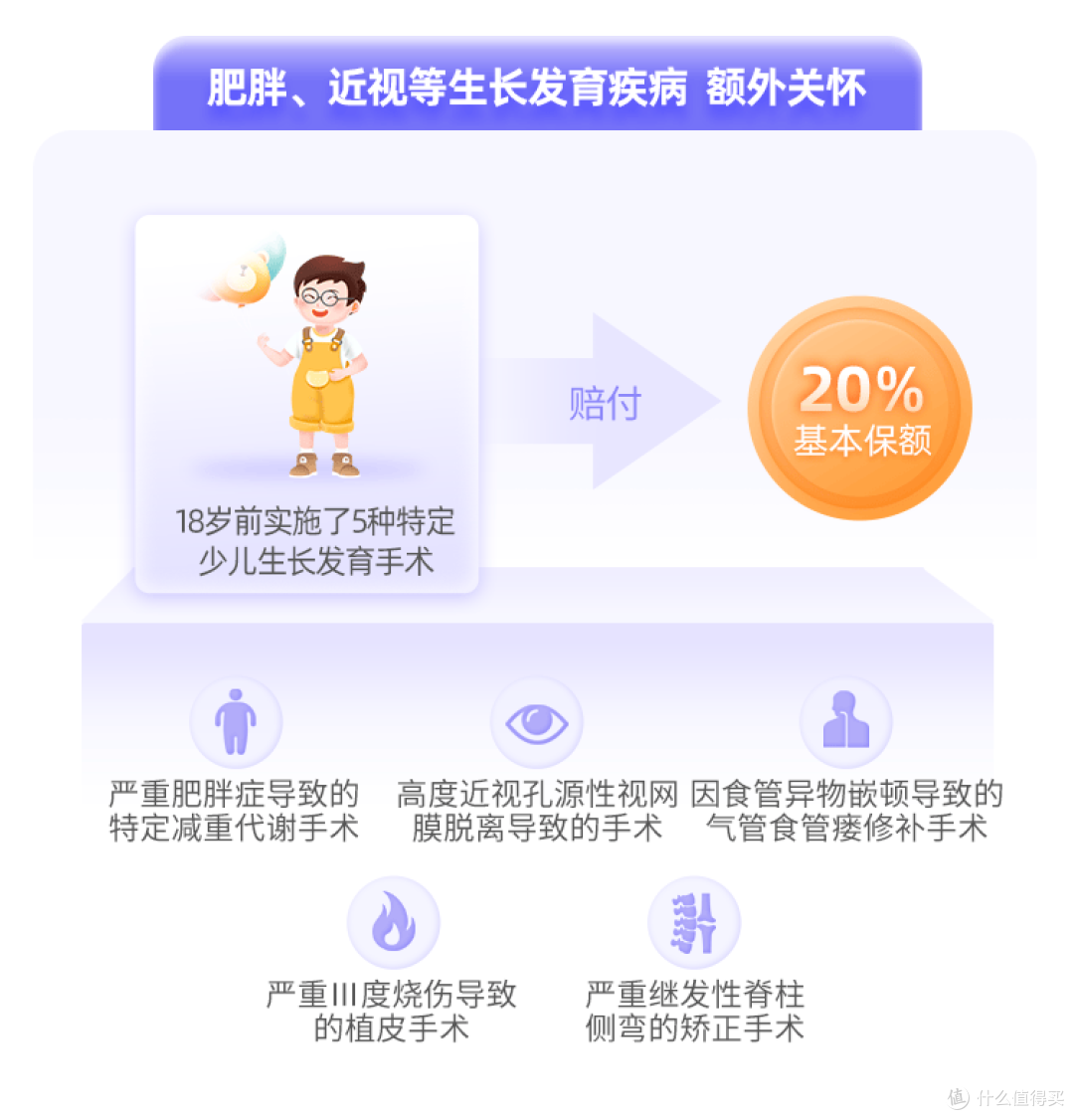 北京大黄蜂15号少儿重疾险测评:孩子的“全风险保护伞”!
