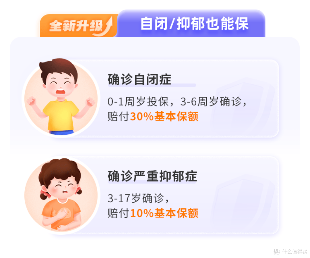 北京大黄蜂15号少儿重疾险测评:孩子的“全风险保护伞”!