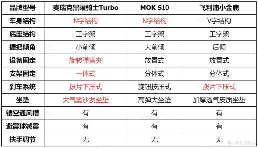 2025年2000元价位内动感单车怎么选?