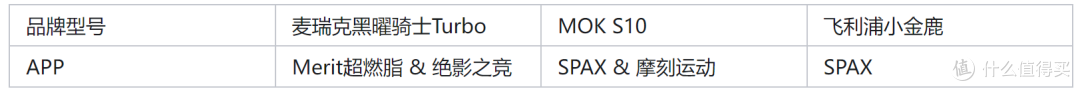 2025年2000元价位内动感单车怎么选?