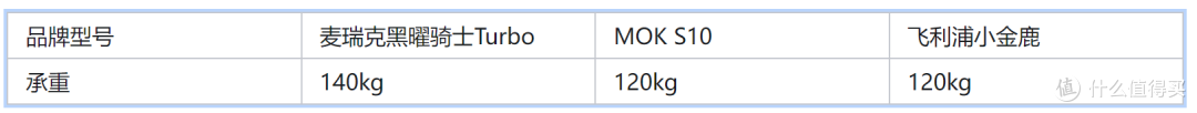 2025年2000元价位内动感单车怎么选?